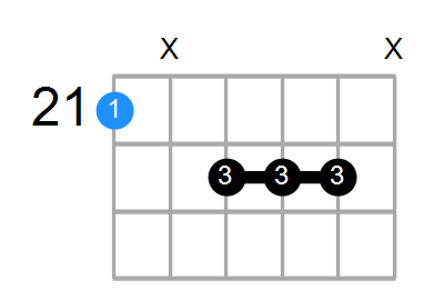 C#maj7#5 Chord